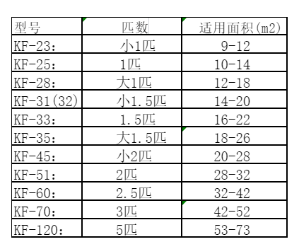鲅鱼圈空调维修